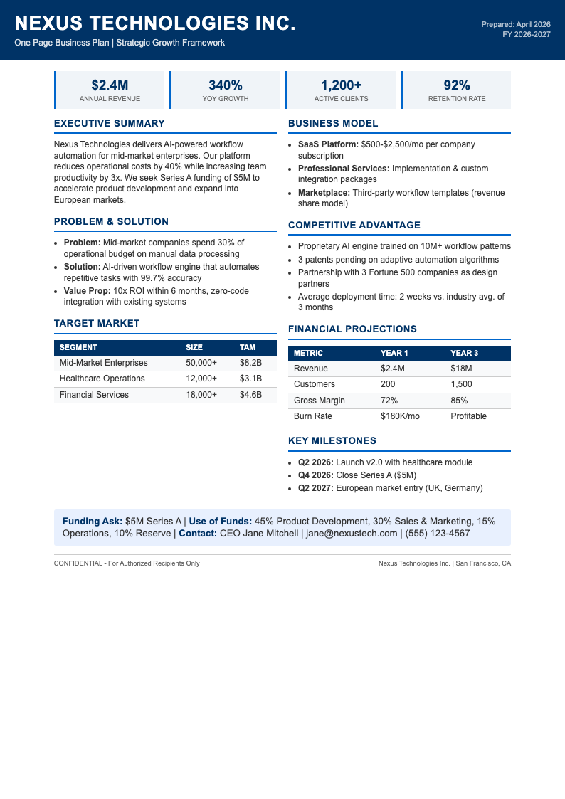 Corporate navy business plan